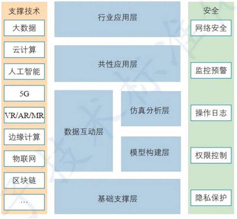 數(shù)字孿生與AI基礎(chǔ)軟件 技術(shù)熱點、行業(yè)動態(tài)與未來展望