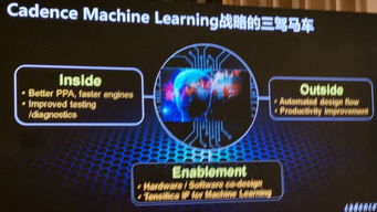 軟件自動設(shè)計芯片要來了？EDA工具廠商跑步擁抱人工智能與基礎(chǔ)軟件開發(fā)